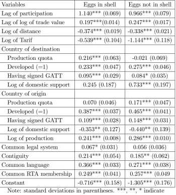 Table 2. Results of the dynamic export equation in the 2001-2010 period