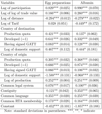 Table 2. Results of the dynamic export equation in the 2001-2010 period (Cont’d)