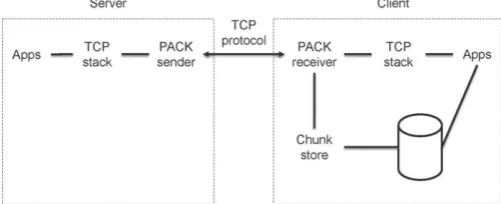 Fig. 2: Overview of the PACK implementation  