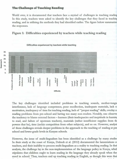 Figure 1: Difficulties