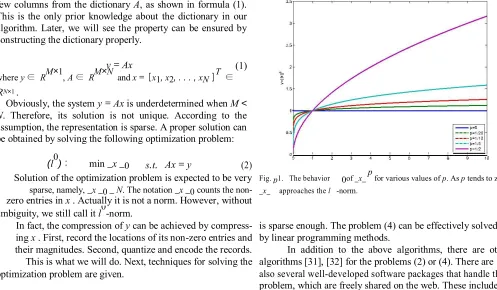 Fig. 1. This is because the magnitude of xwhen to 0 or not. Therefore,  is not important very difficult in fingerprint images with poor quality
