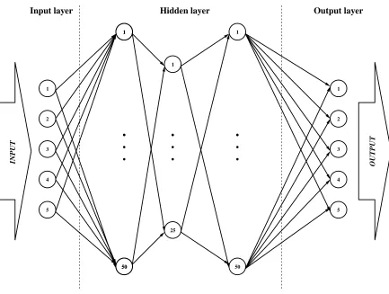 Figure 2.14: The training phase.