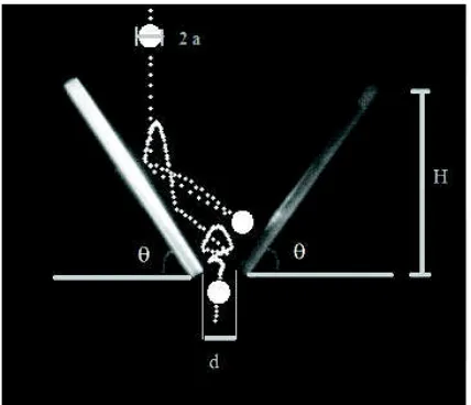 Figure 1.3: An image from my experiment showing the system that is used in this