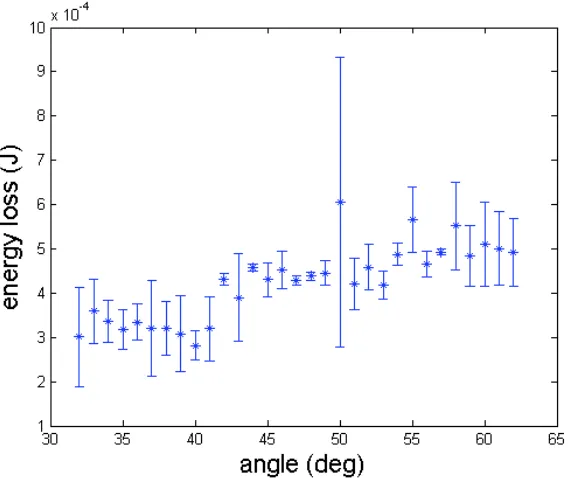 Figure 3.4: Simulation results for nondimensionalized time in funnel vs. funnel