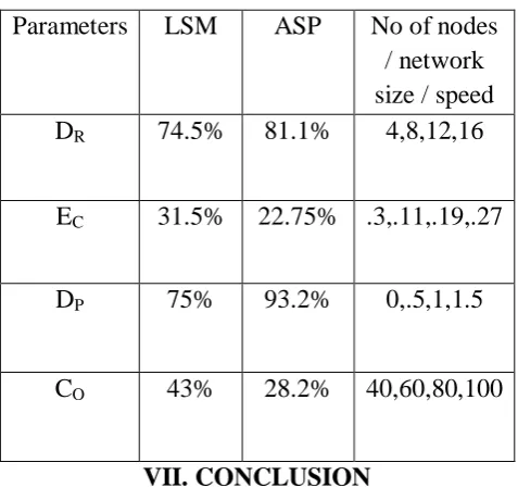Table 2 Simulation Setup 