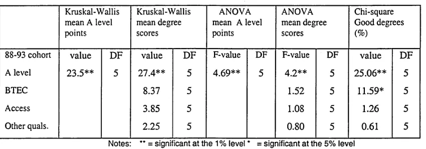 Table 5.10)