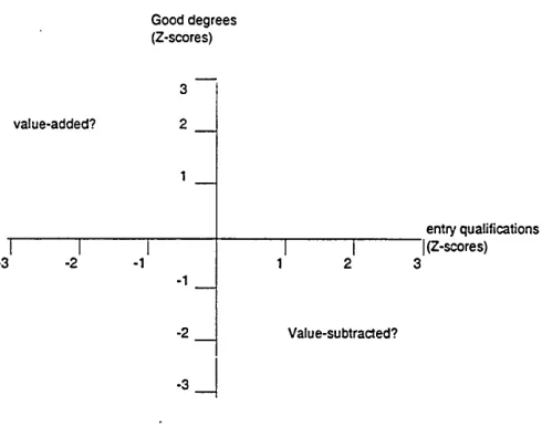 Figure 2.1 Value-added: a conceptual framework