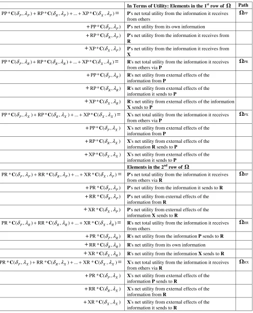 Table 4  