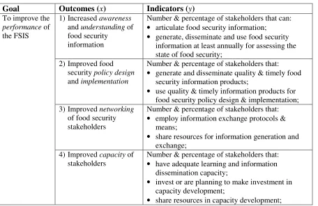 Table 7 