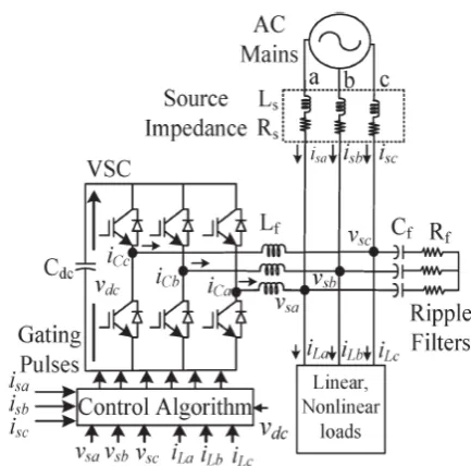 Fig. 1. Schematic diagram of VSC-based DSTATCOM.