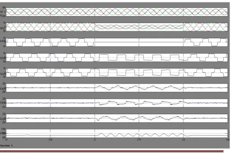 Fig i.PCC voltage of phase a “vsa”