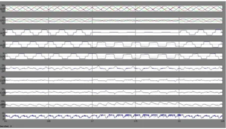 Fig. 4 Performance of UPFC under nonlinear loads in ZVR mode: isaiCa, isb,and isc with vab; iLa, iLb, and iLc; and  , iCb, and iCc Harmonic spectra of isa, iLa, and vab. 