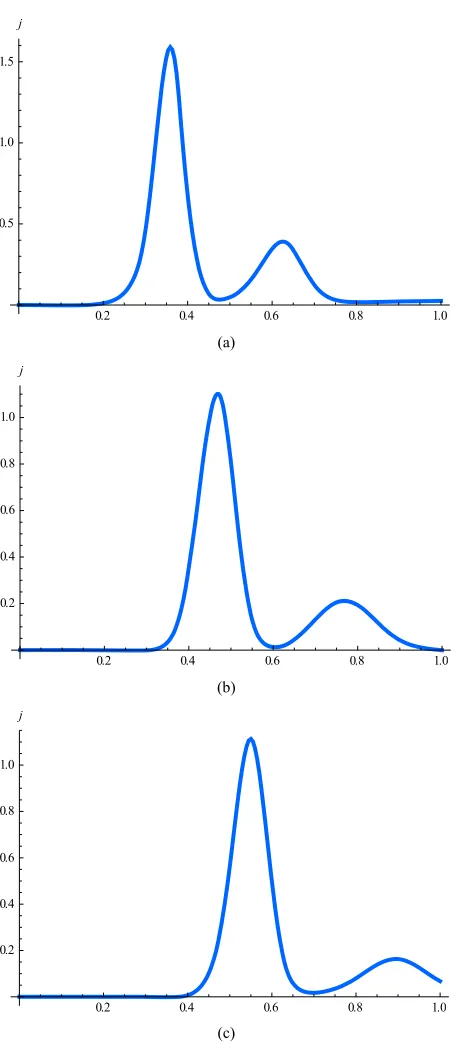 Figure 4. (a)-(c) Time-dependence of the particle current density on the symmetry axis (merical simulations for various normalized distances from the target surface: (a)ξ = 1/2) resulting from nu-  = 0.19; (b)  = 0.28; (c)  = 0.42