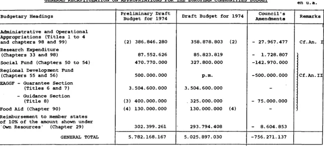 TABLE III GENERAL RECAPITULATION ON APPROPRIATIONS FOR THE EUROPEAN COMMUNITIES BUDGET 