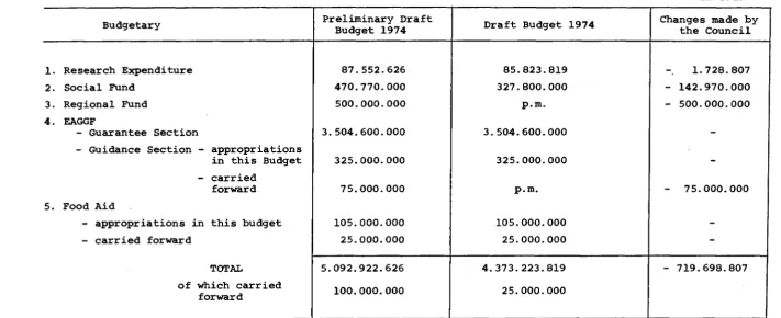 TABLE V INTERVENTION FUNDS 