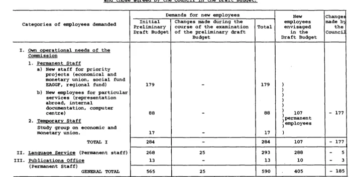 TABLE VI STAFF (SECTION III -COMMISSION) 