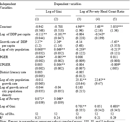 Table 4: Determinants of urban inequality and poverty