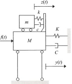 Figure 1. Structural system model with a TMD installed [4].  