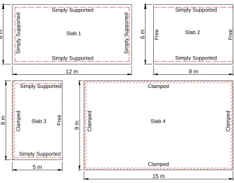Figure 2well detailed on the work of Santos [13]. Numerical 