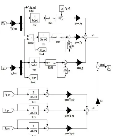 Fig. 2b MATLAB functional model of the Inter- coupled tri loop error driven modified PID controller 
