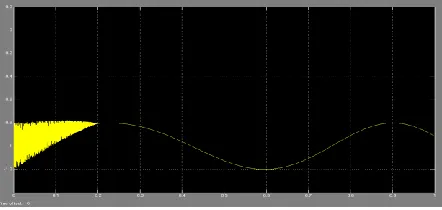 Fig 5b The RMS current at AC buses under normal operation,load Bus 