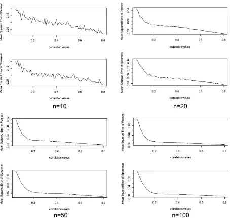 Figure 2. Negative binomial distribution 