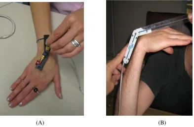 Figure 3.2: A) NK goniometer placement for active ulnar deviation measure.  