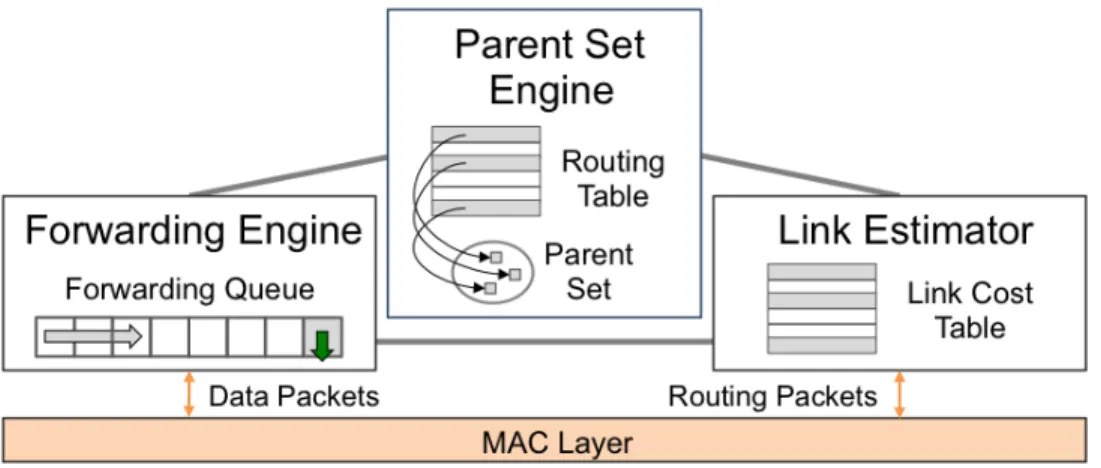 Figure 4.2. Main components of CTP+EER.