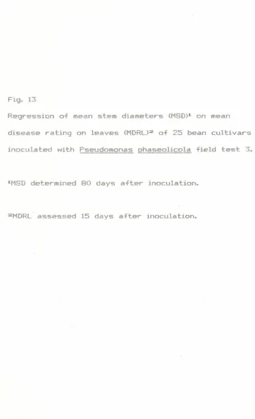 Fig. 13Regression