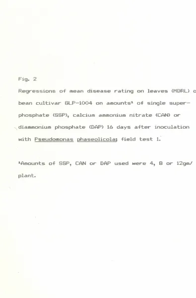 Fig. 2Regressions