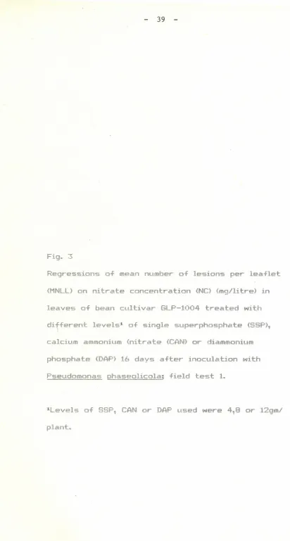Fig. 3Regressions