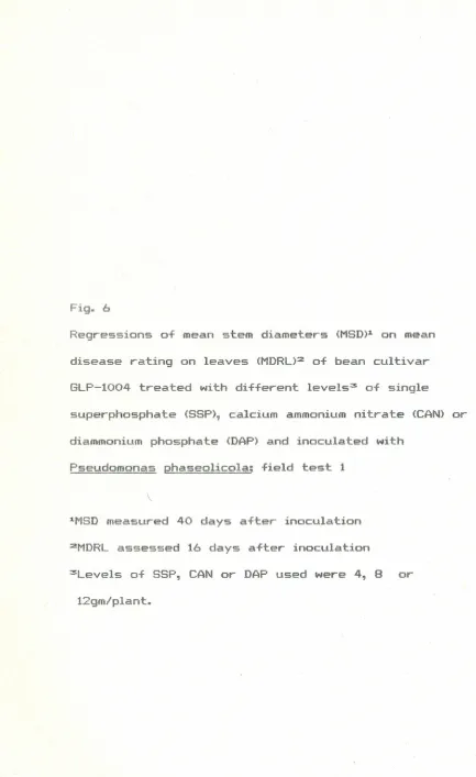 Fig. 6Regressions