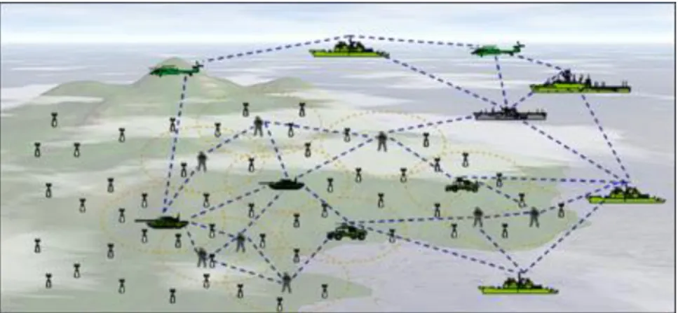 Fig 1.1: Example of WSN in Defense Application 