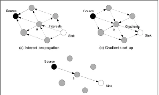 Fig 2.3: GBR from source to sink 
