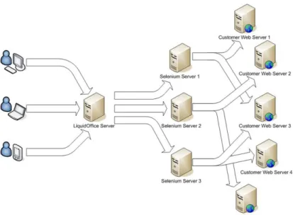 Fig 2.4: Application of COUGAR in an internet network 