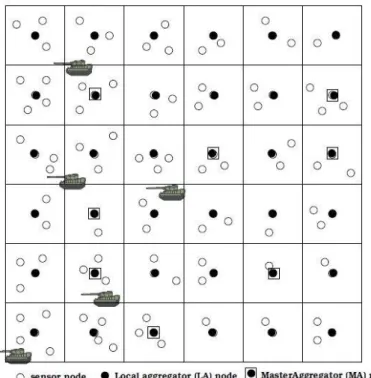 Fig 2.8: VGA in defense 
