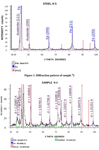 Figure 1. Diffraction pattern of sample #5. 