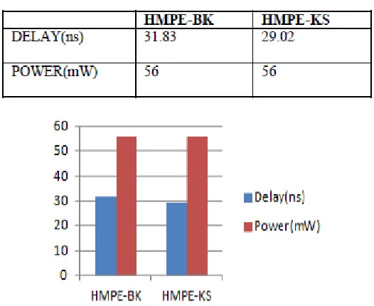 Table Synthesize result 
