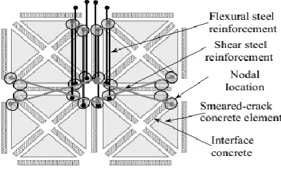 Figure 1. Design of RC frame. 