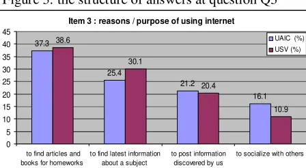 Figure 2: the structure of answers at question Q2 