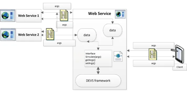 Figure 5. An overview of the overall approach. 