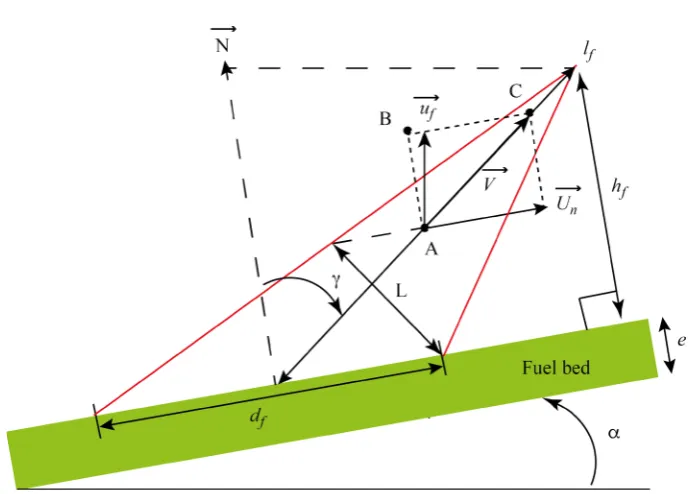 Figure 1. Schematic geometry used to determine the flame length.