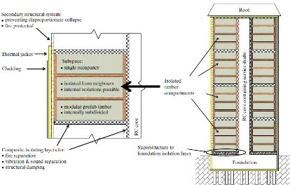 Figure 2-2 - Conceptual 16 storey Wood/concrete Hybrid Building (Smith, 2008b)  