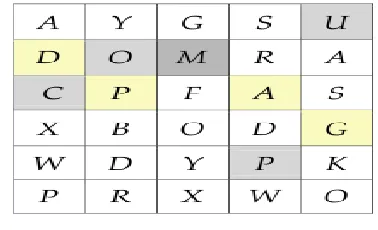Fig 3:- Grid as Password  