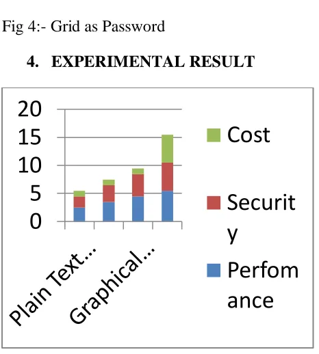 Fig 4:- Grid as Password  