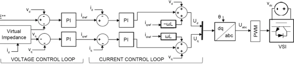 Figure 6. Configuration of voltage and current control. 