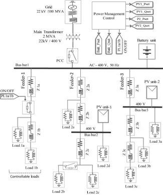 Figure 1. Typical configuration of MG model. 