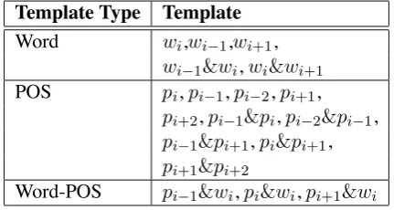 Table 1: Feature templates used for supertaggingmodels.