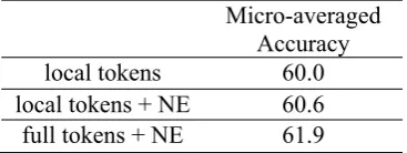 Table 1: Results of the ranking methods 