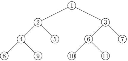 Figure 1: An example of a binary search tree